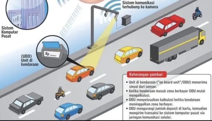 ERP Jakarta, Solusi Wajib Atasi Macet Ibu Kota yang Semakin Parah