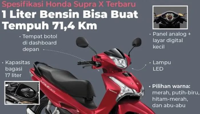 Motor Bebek Hemat BBM 74 km/L: Simak Kehebatan Honda Wave 125i (Alpha 125 FI)!