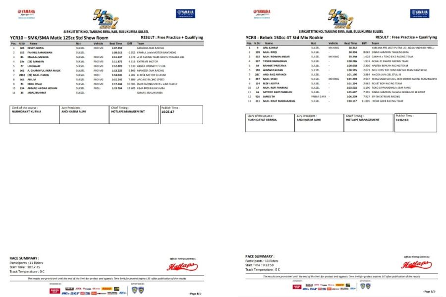 Yamaha Cup Race 2025 Bulukumba: Duel Seru di Hari Pertama Panaskan Sirkuit Titik Nol Bira!