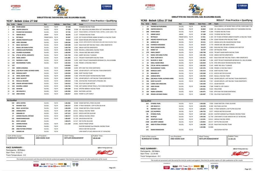Yamaha Cup Race 2025 Bulukumba: Duel Seru di Hari Pertama Panaskan Sirkuit Titik Nol Bira!