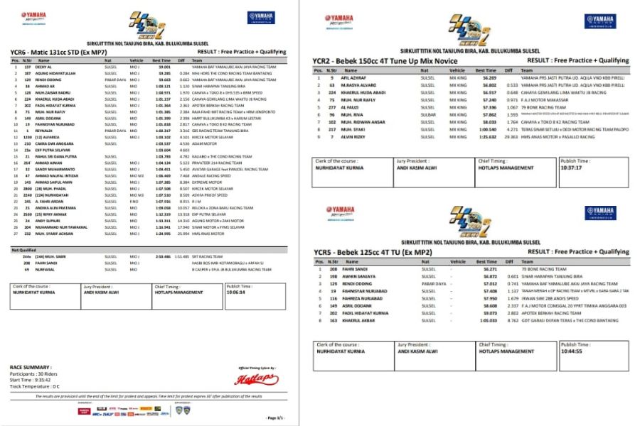 Yamaha Cup Race 2025 Bulukumba: Duel Seru di Hari Pertama Panaskan Sirkuit Titik Nol Bira!
