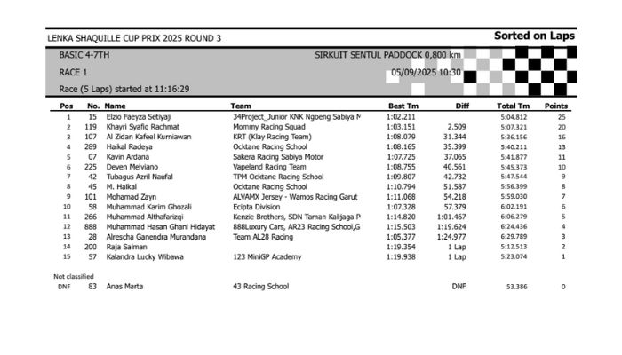 Hasil Lomba Lenka Shaquille Cup Prix 2025 Round 3