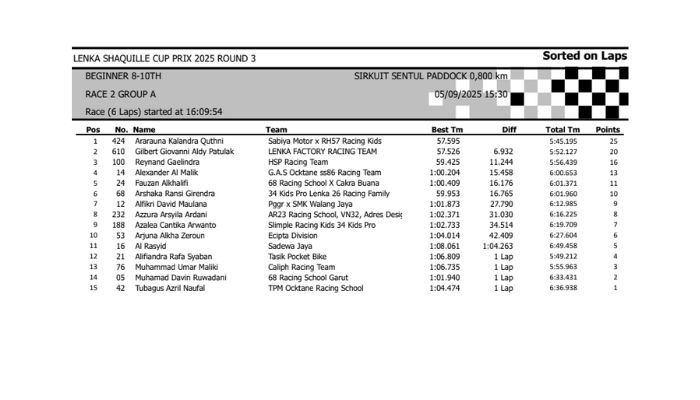 Hasil Lomba Lenka Shaquille Cup Prix 2025 Round 3