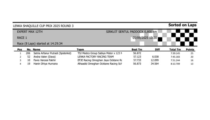 Hasil Lomba Lenka Shaquille Cup Prix 2025 Round 3