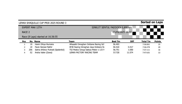 Hasil Lomba Lenka Shaquille Cup Prix 2025 Round 3