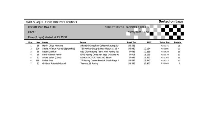 Hasil Lomba Lenka Shaquille Cup Prix 2025 Round 3