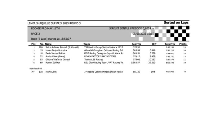 Hasil Lomba Lenka Shaquille Cup Prix 2025 Round 3