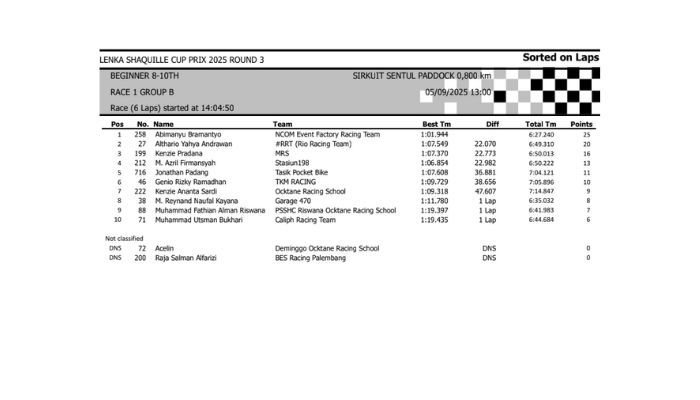 Hasil Lomba Lenka Shaquille Cup Prix 2025 Round 3